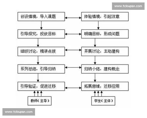 基于盈利模型的创新分析与实践路径探索 基于盈利模型的创新分析与实践路径探索